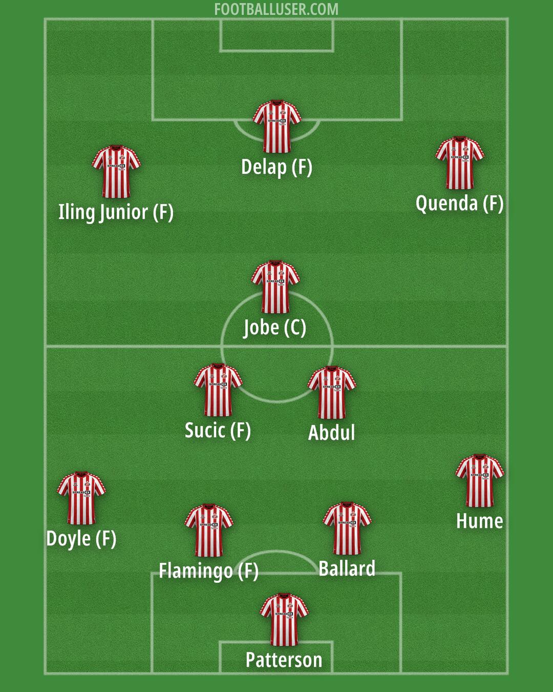 Sunderland Formation 2025