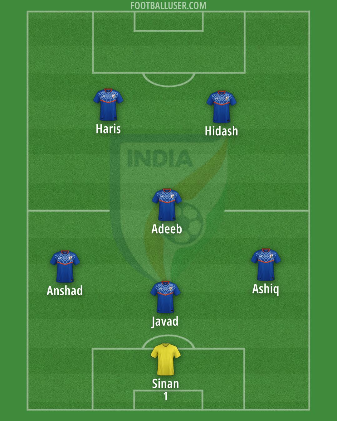 India Formation 2025