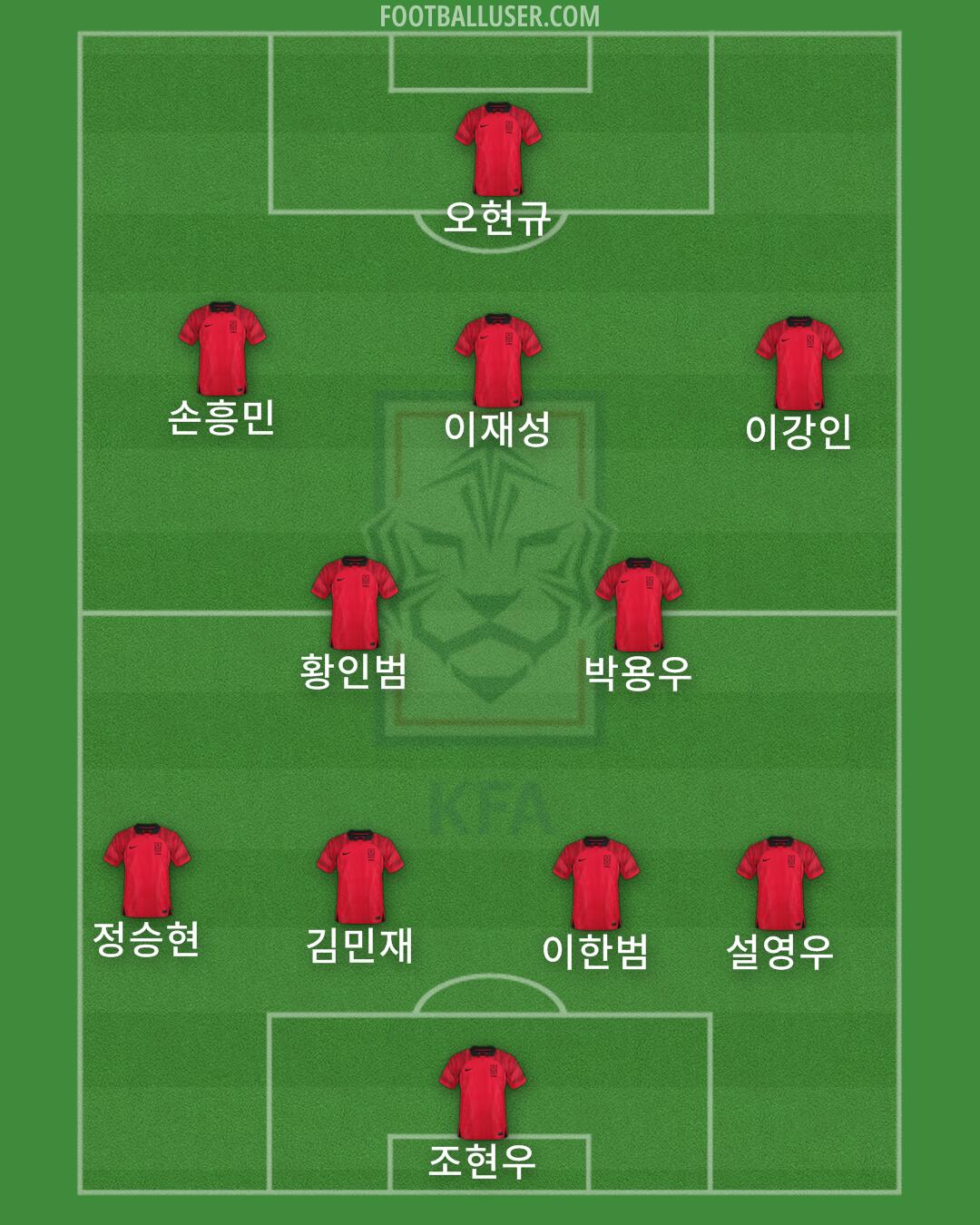 South Korea Formation 2025