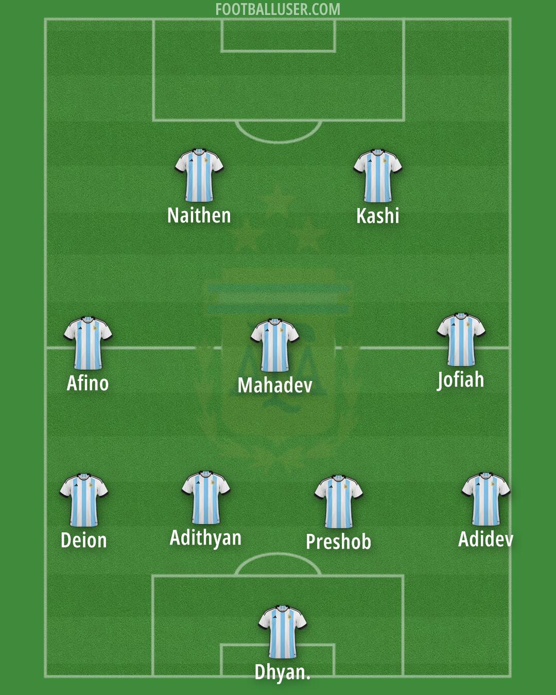 Argentina Formation 2025