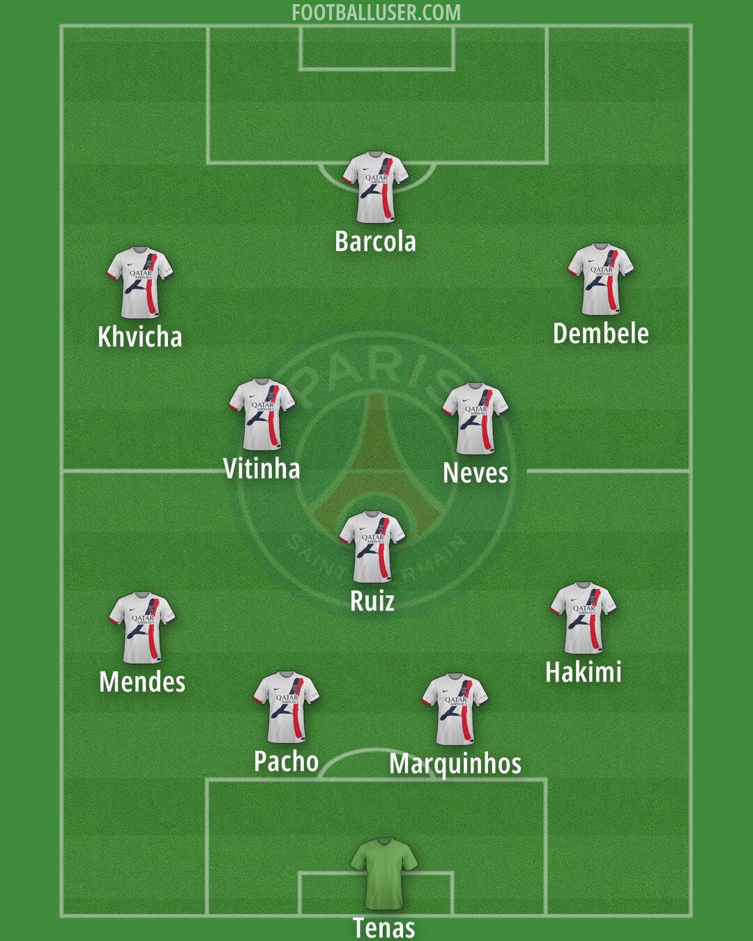 PSG Formation 2025