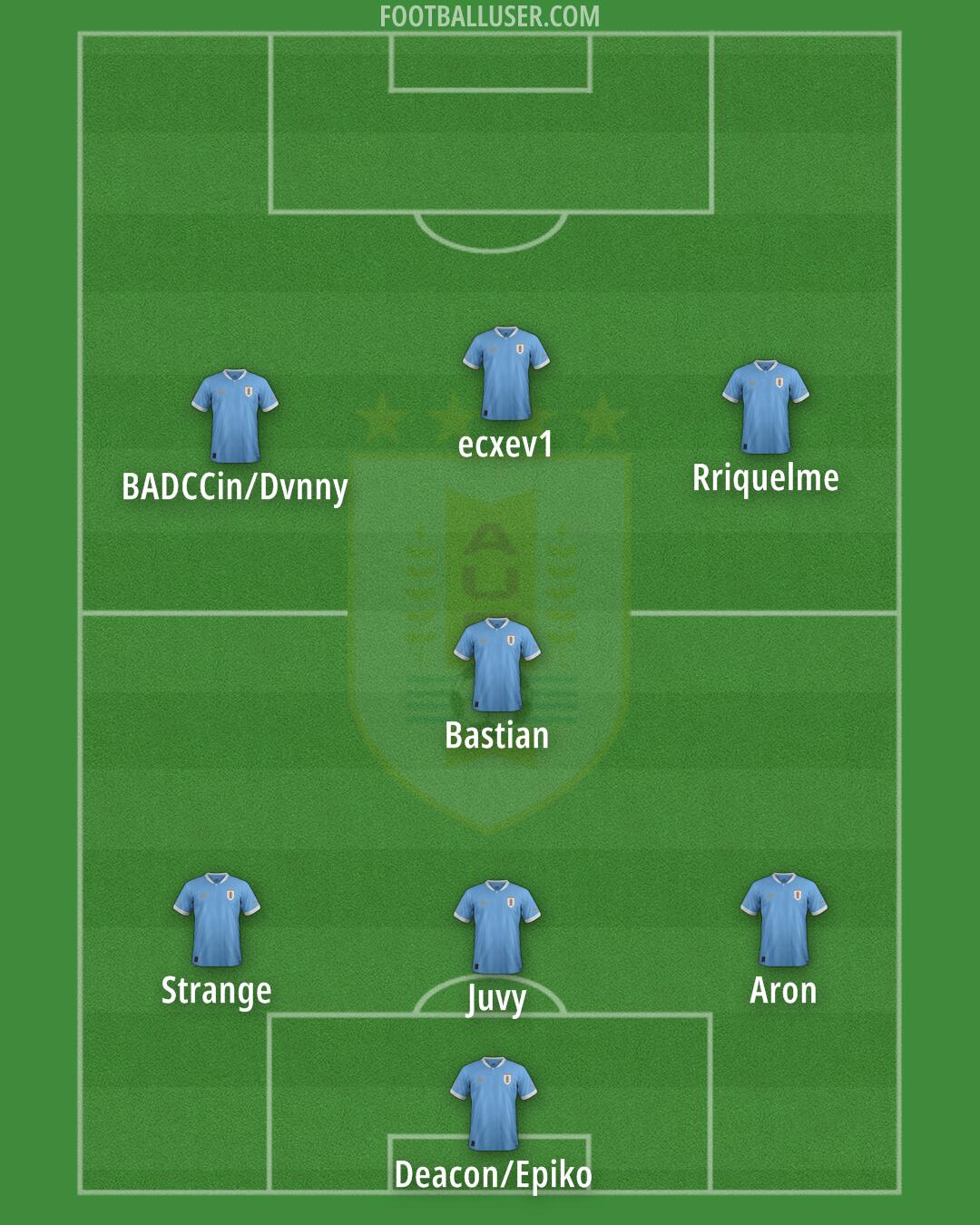 Uruguay Formation 2025