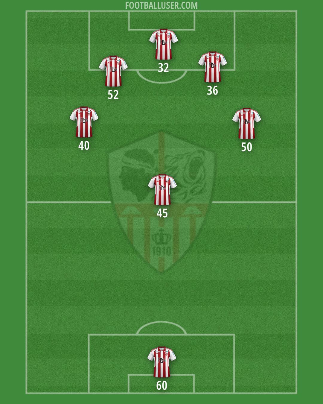 Ajaccio Formation 2025