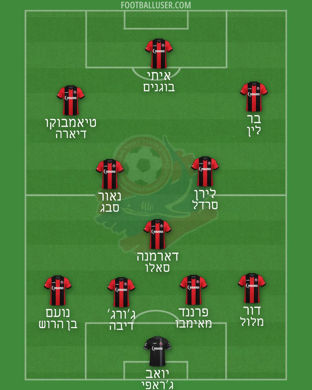 Hapoel Haifa Formation 2025