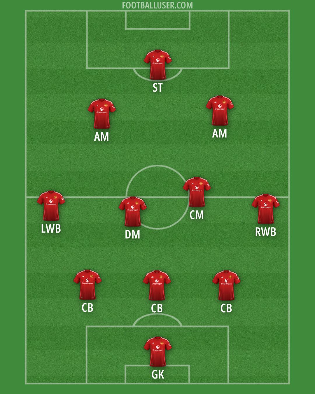 Man Utd Formation 2025