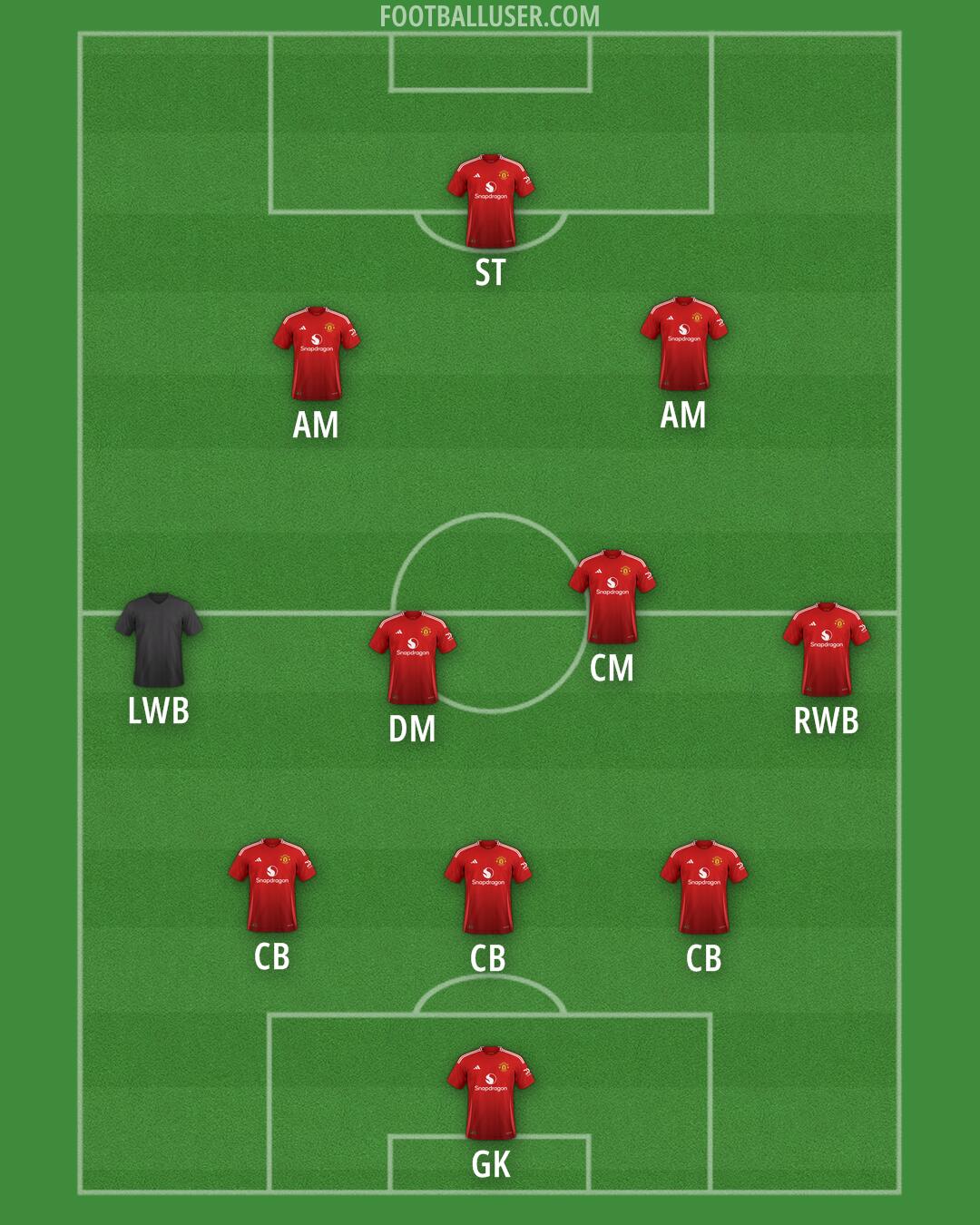 Man Utd Formation 2025