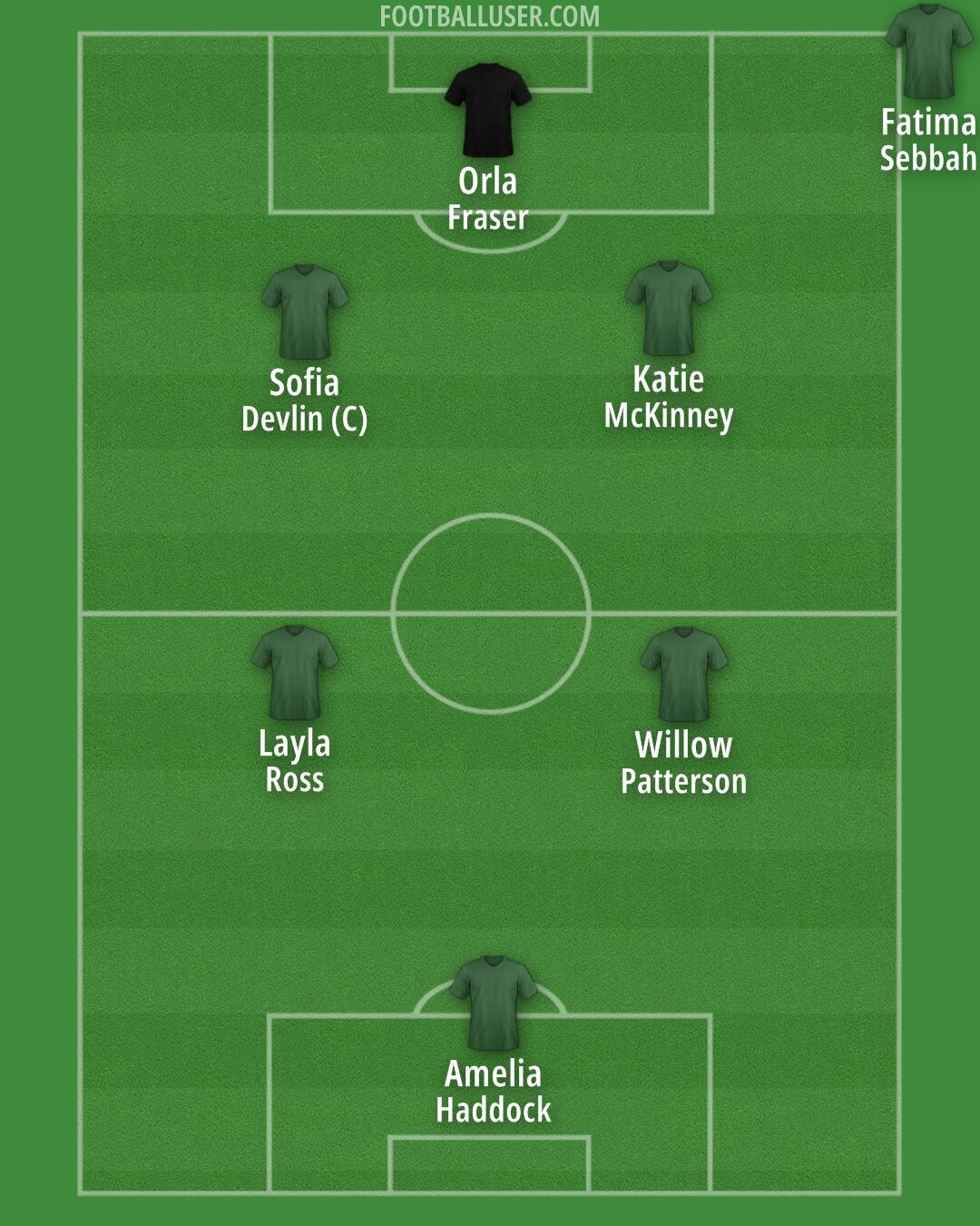 Accrington Formation 2025