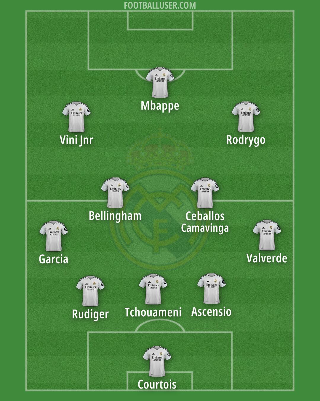 Real Madrid Formation 2025