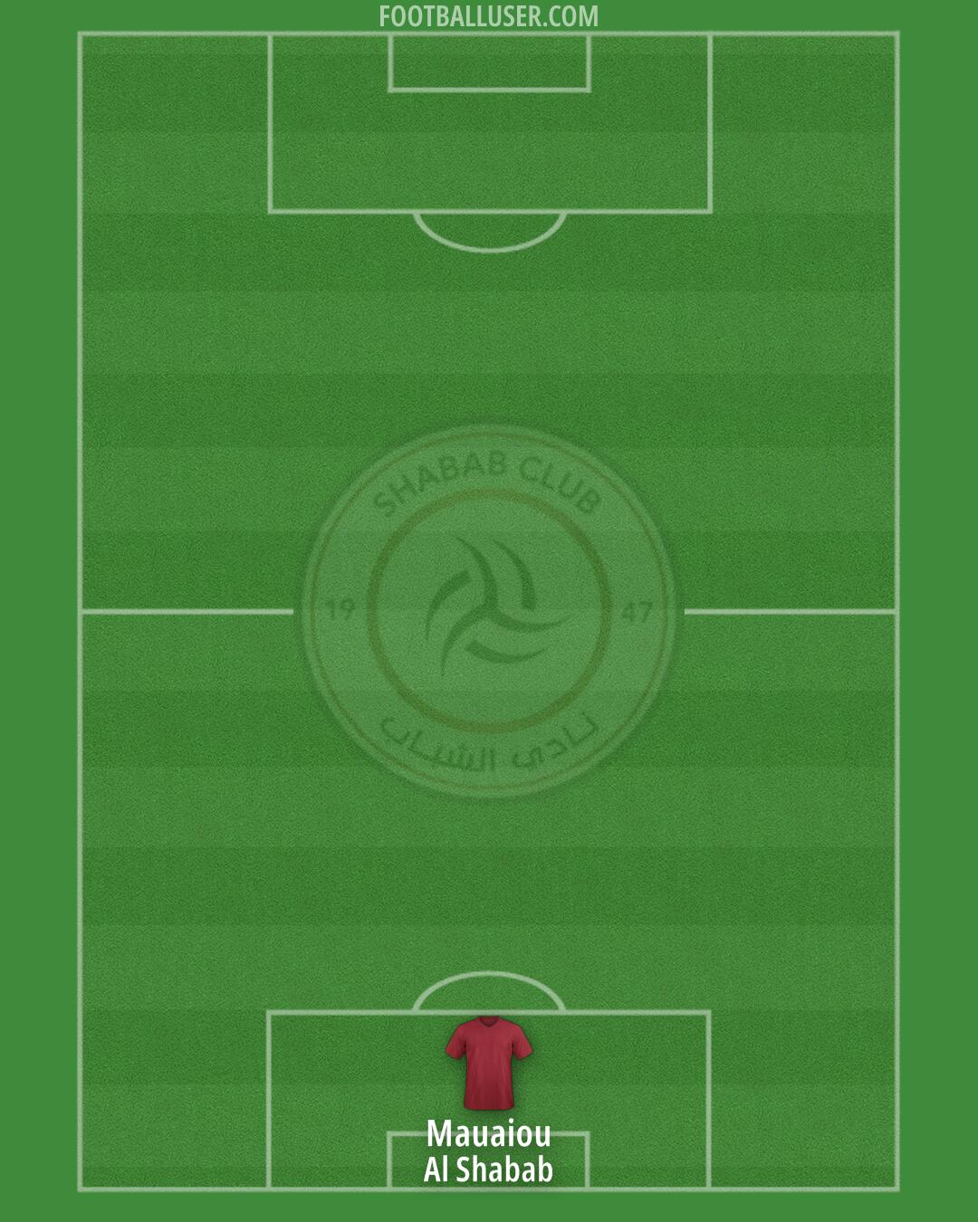 Al-Shabab Formation 2025