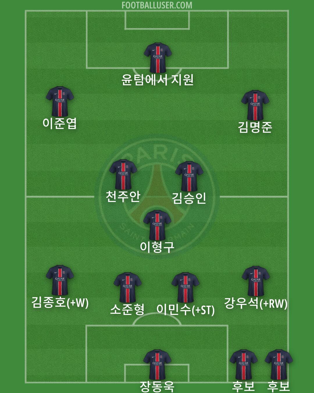 PSG Formation 2025