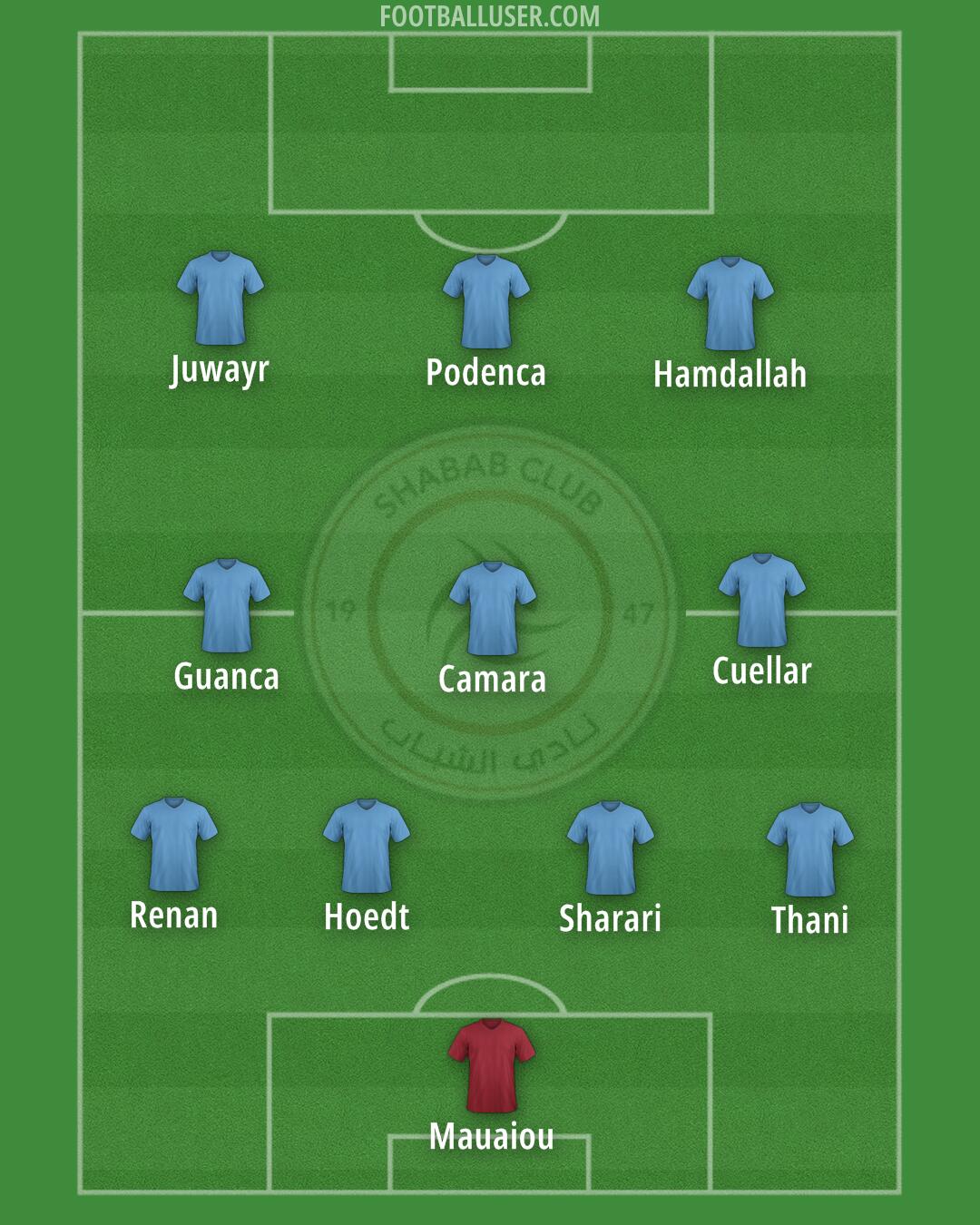 Al-Shabab Formation 2025