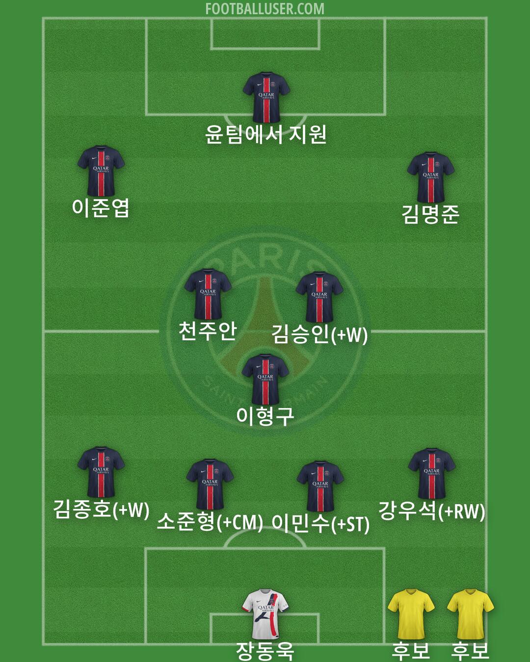 PSG Formation 2025