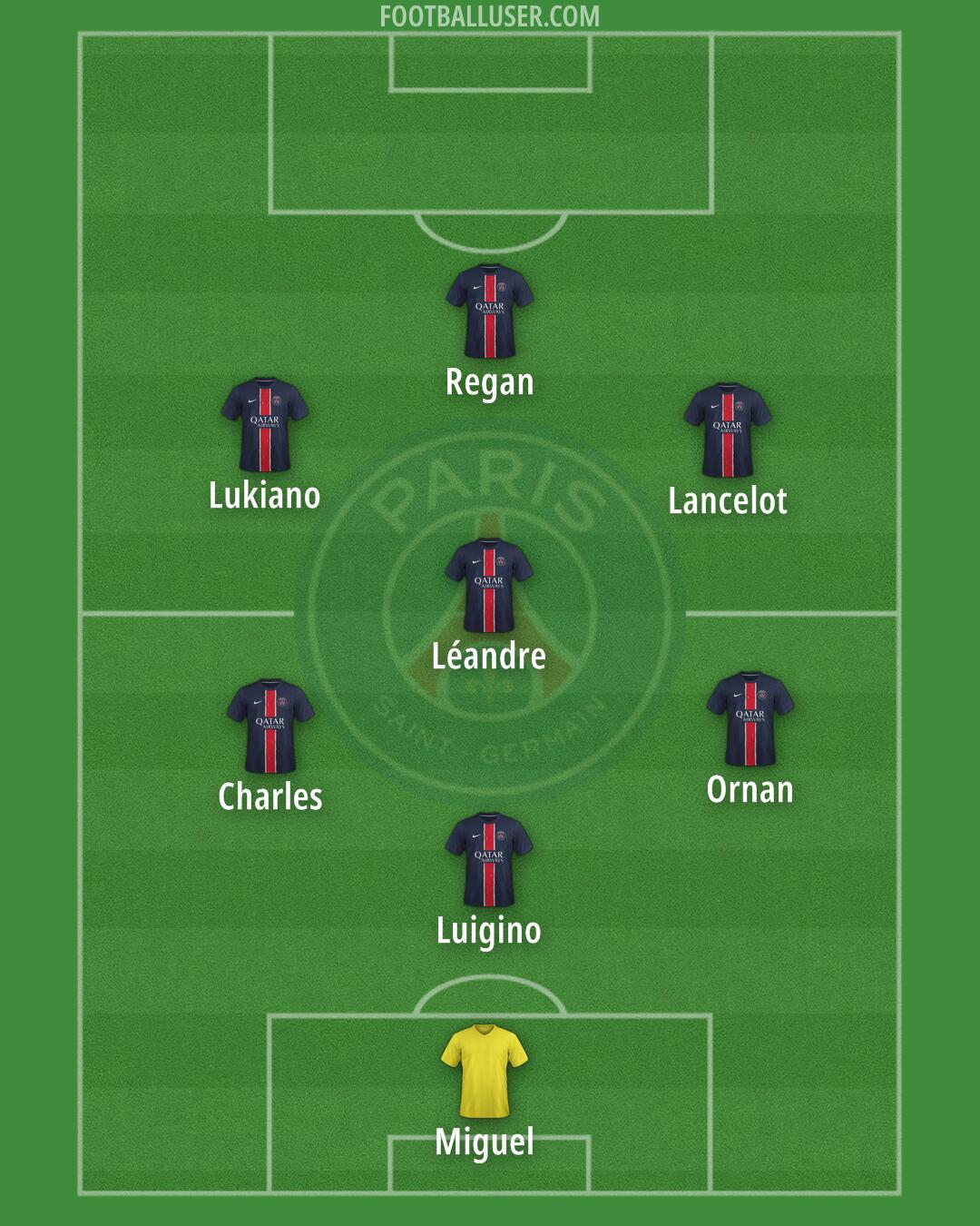 PSG Formation 2025