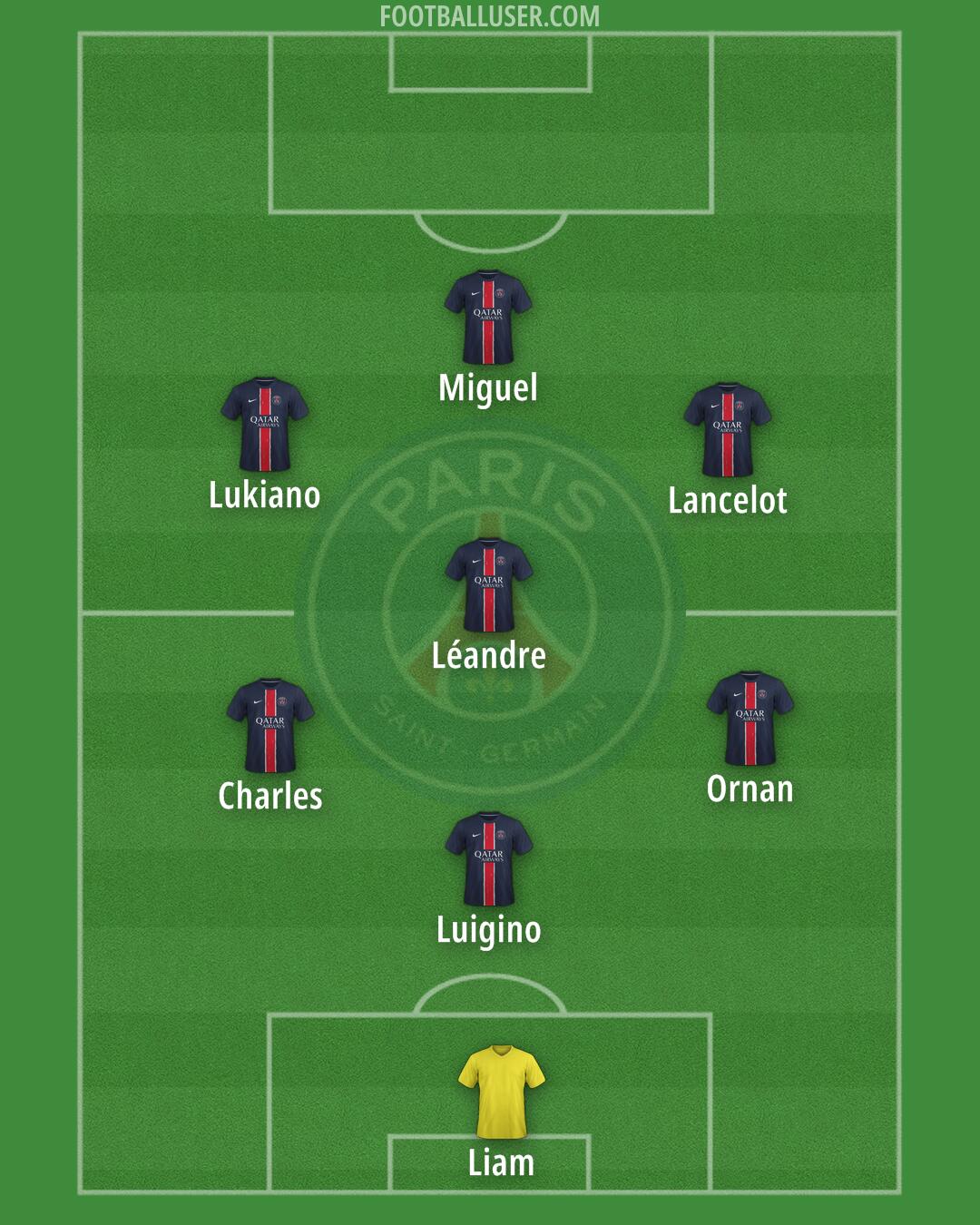 PSG Formation 2025