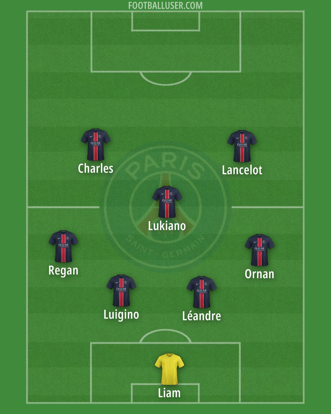 PSG Formation 2025