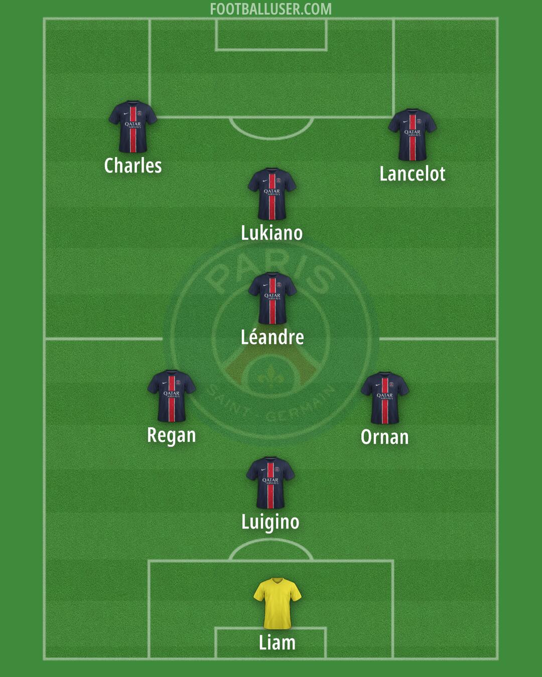 PSG Formation 2025