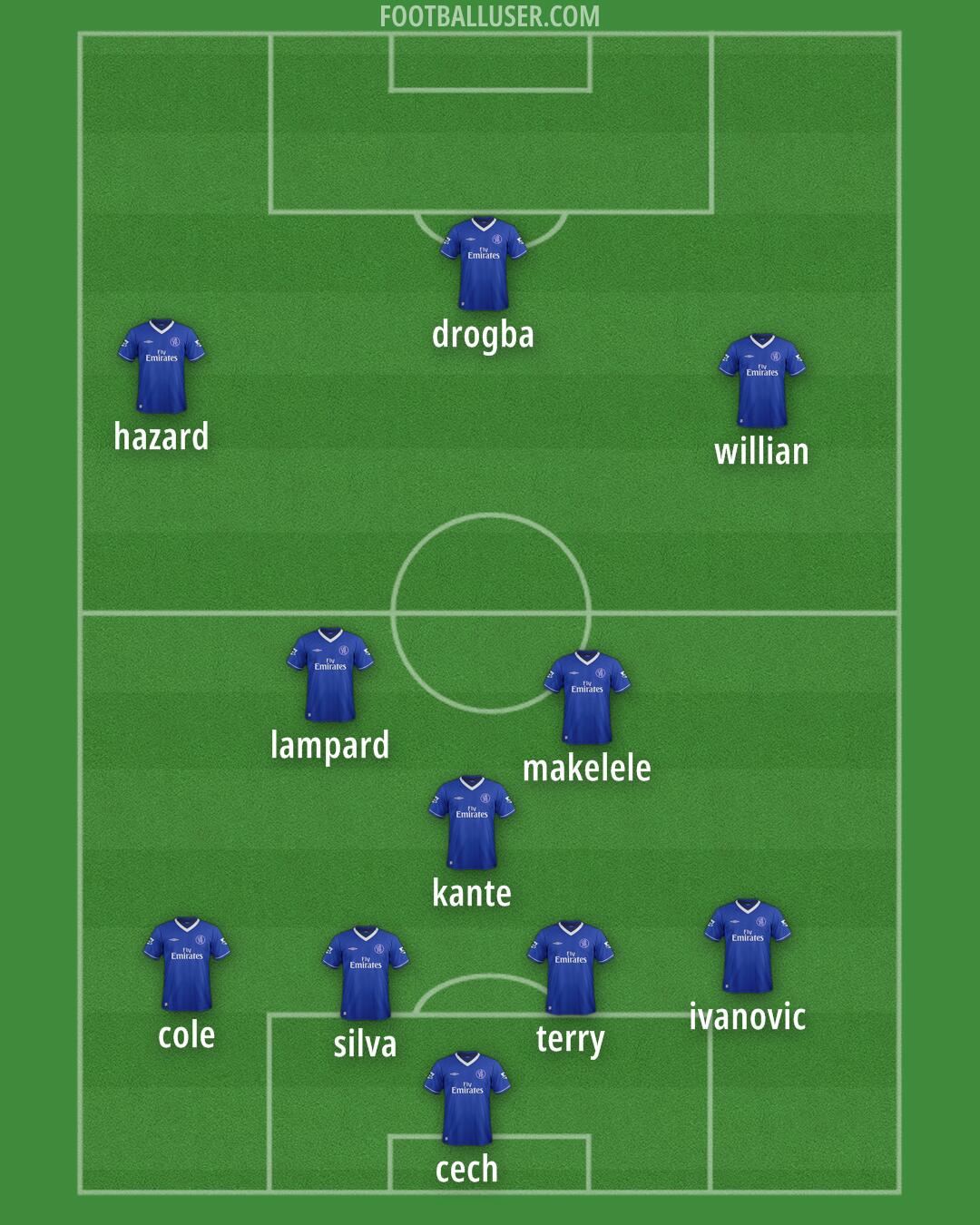 Chelsea Formation 2025