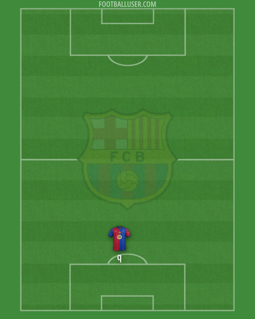 Barcelona Formation 2025