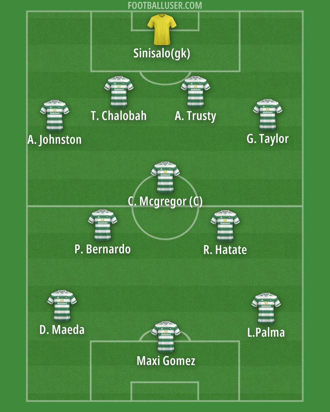 Celtic Formation 2025