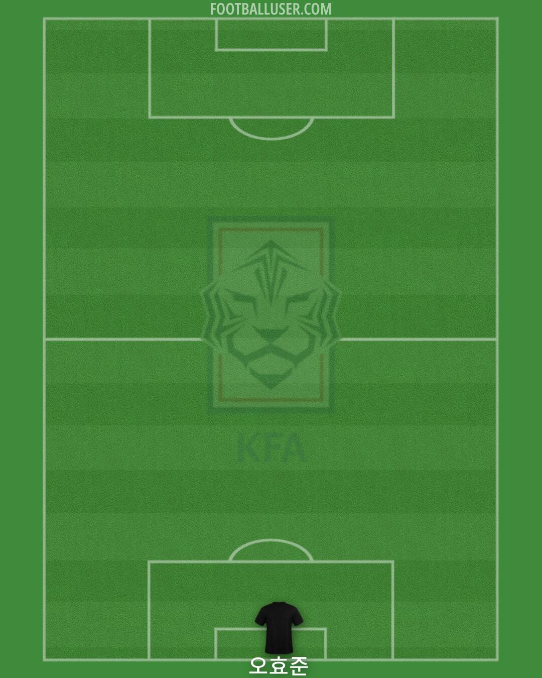 South Korea Formation 2025