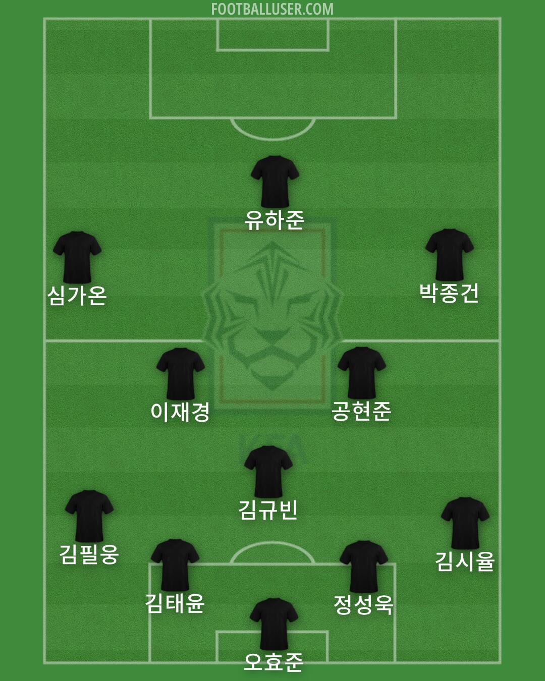 South Korea Formation 2025