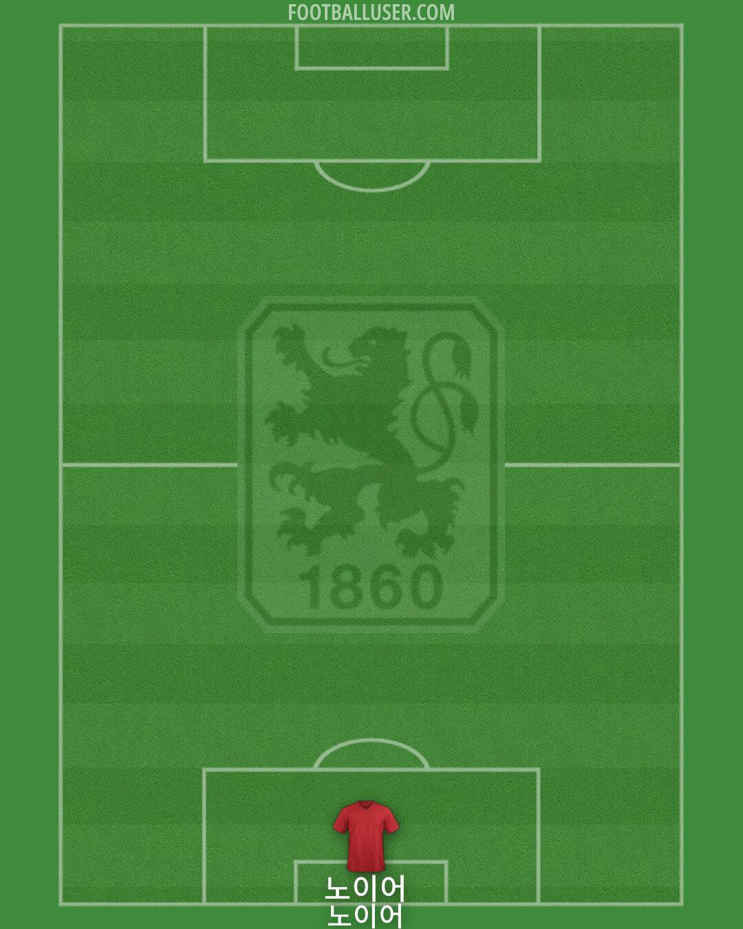 1860 München Formation 2025