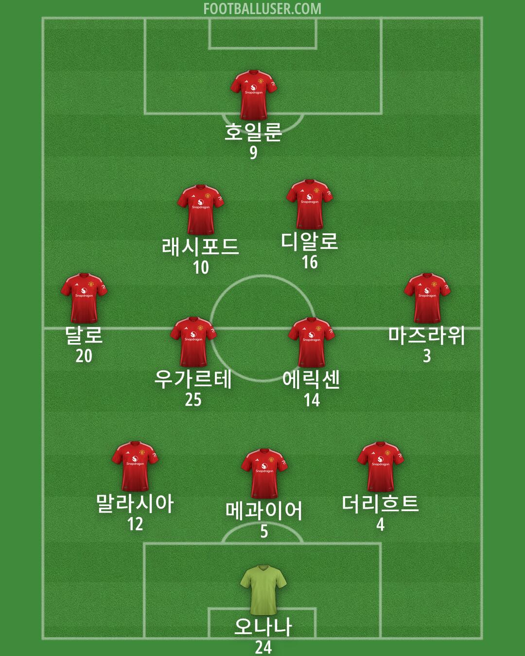 Man Utd Formation 2025