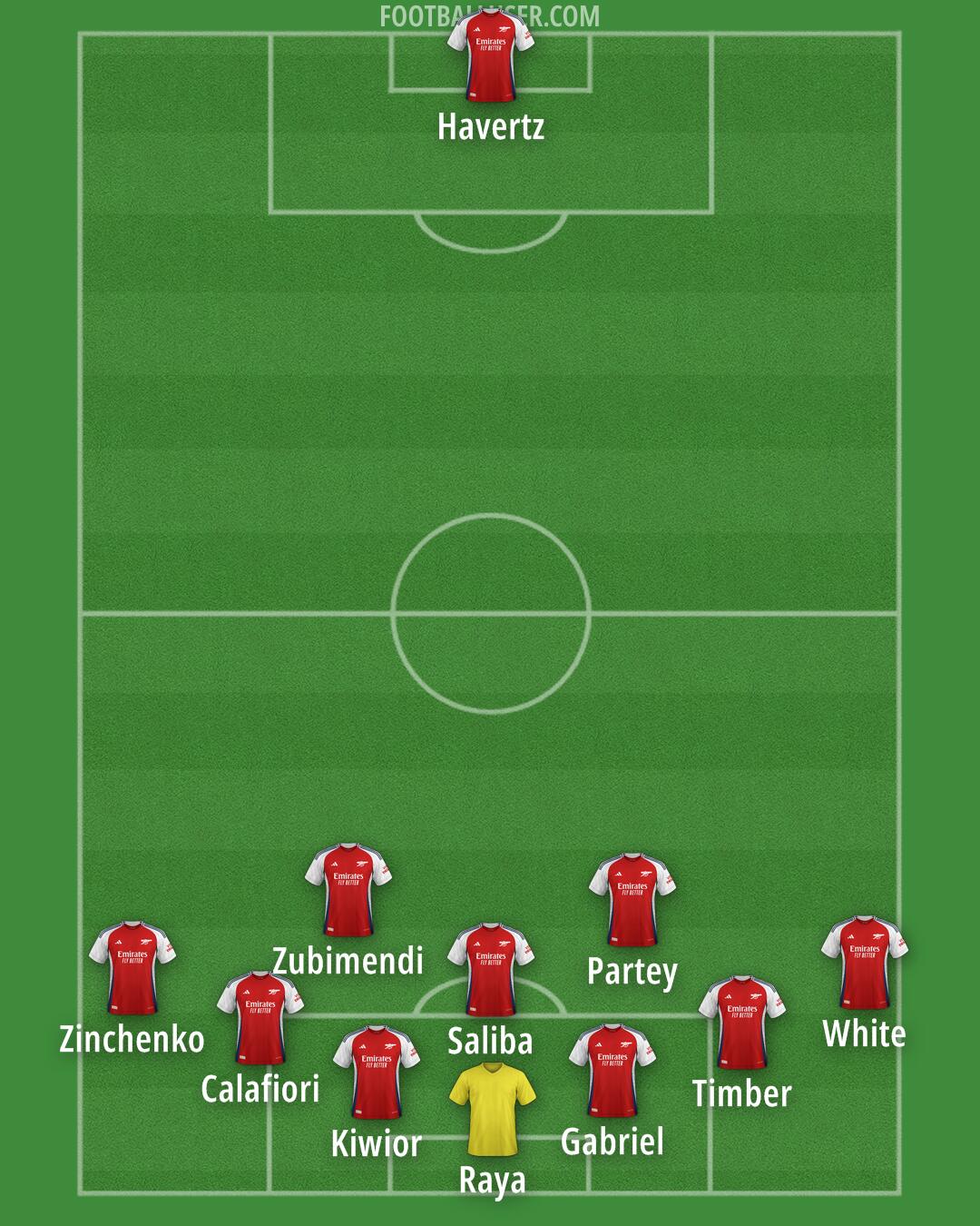 Arsenal Formation 2025