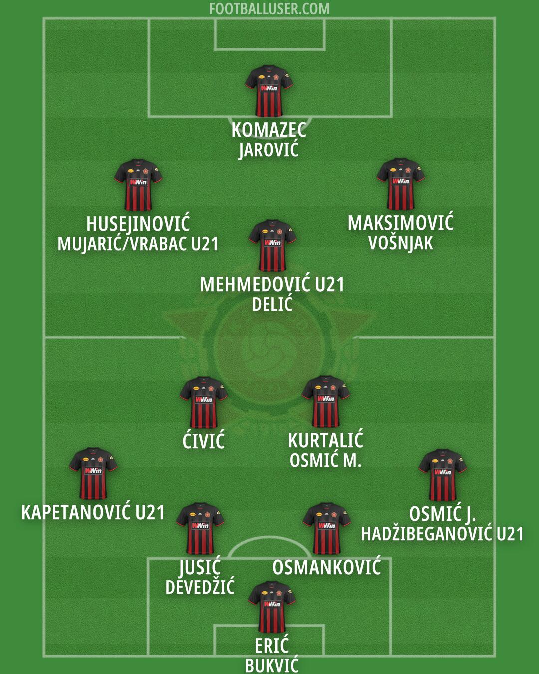 Sloboda Tuzla Formation 2025