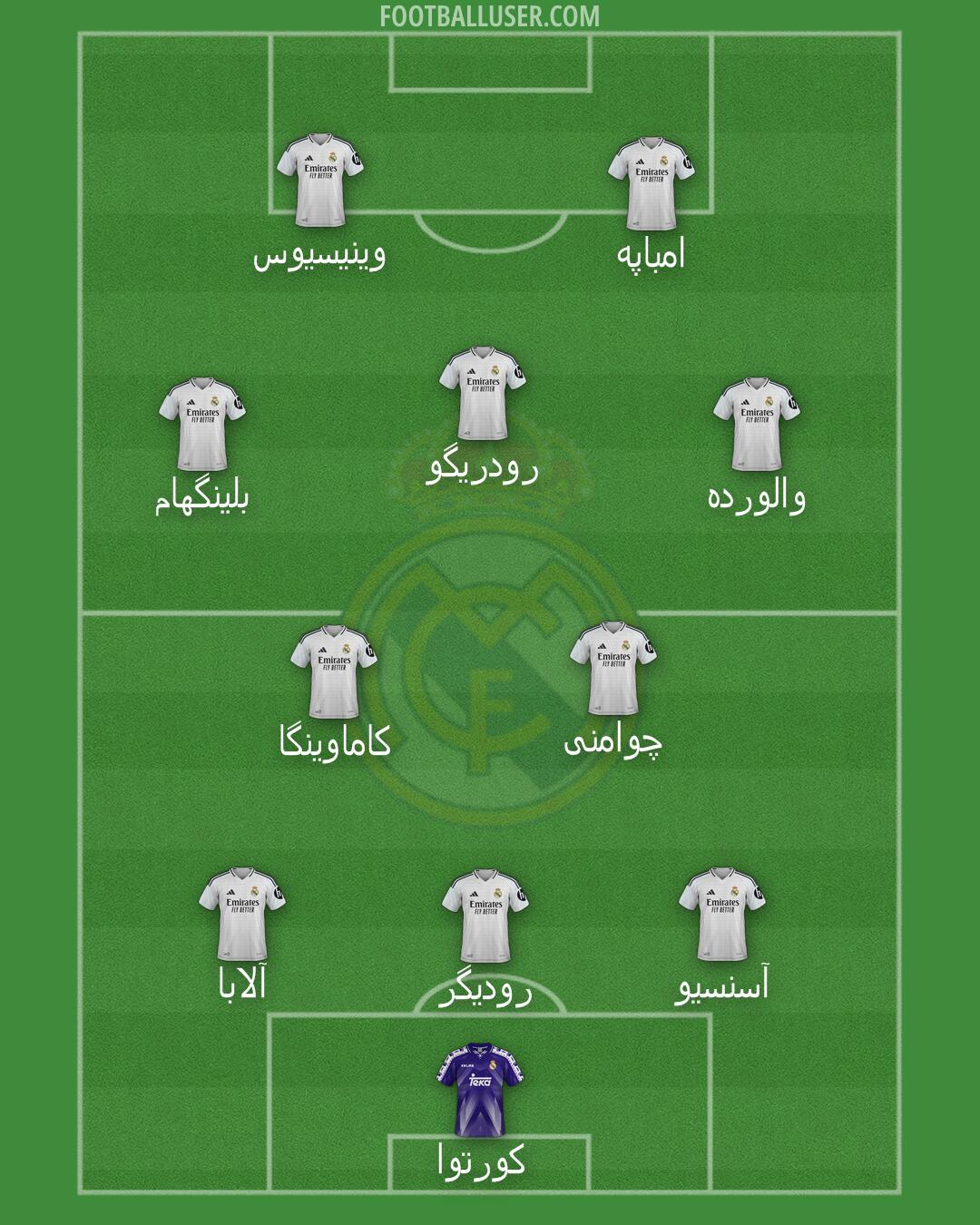 Real Madrid Formation 2025