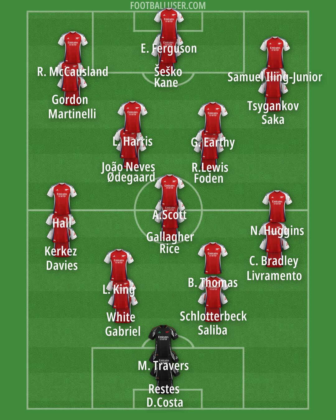 Arsenal Formation 2025