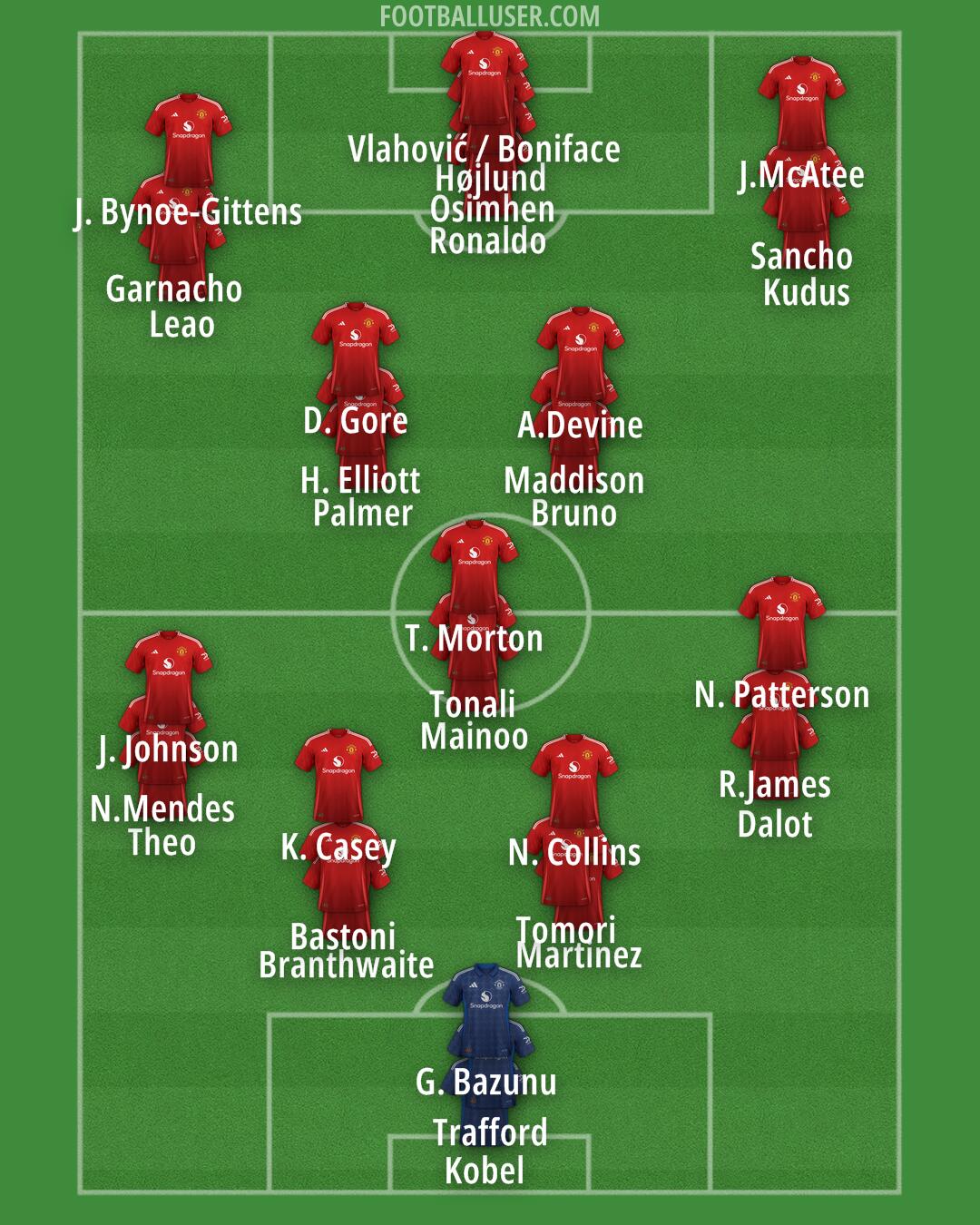 Man Utd Formation 2025