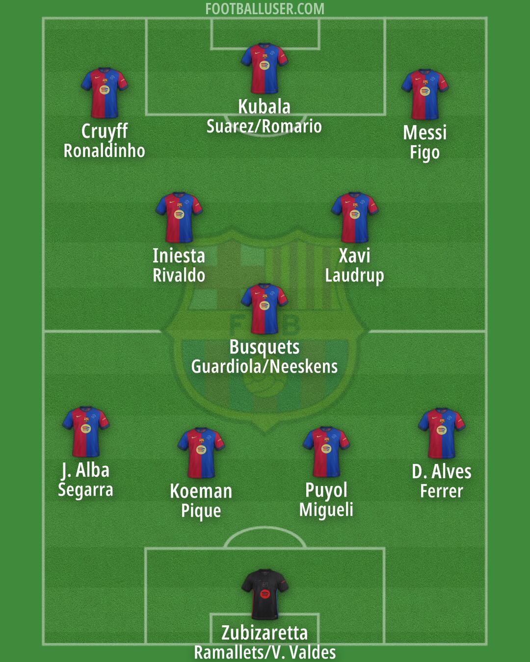 Barcelona Formation 2025