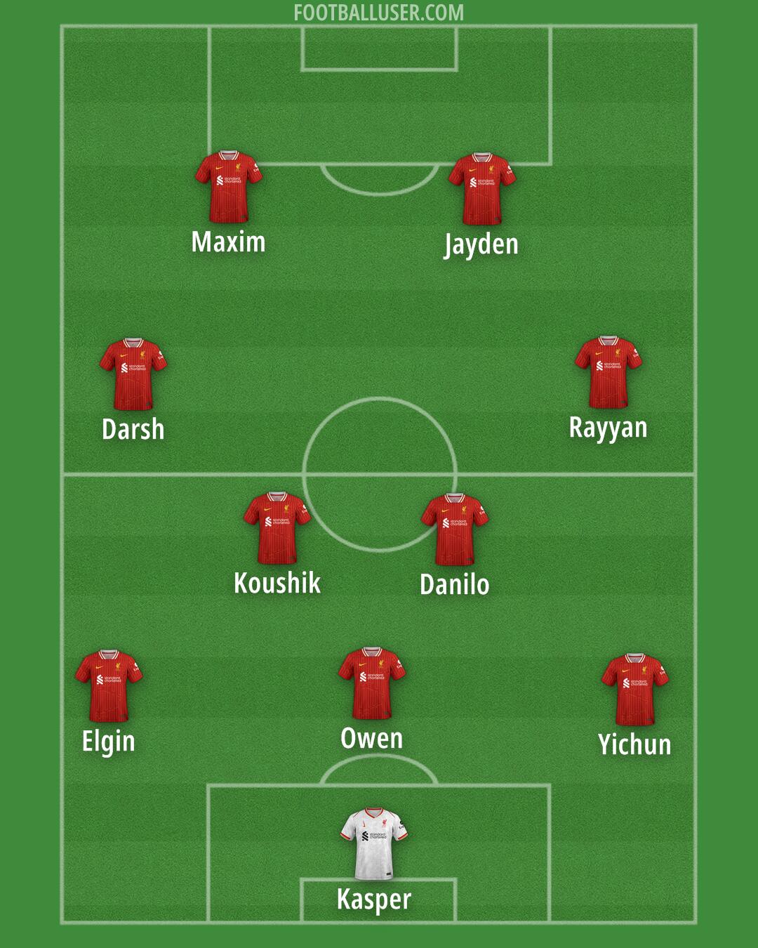 Liverpool Formation 2025