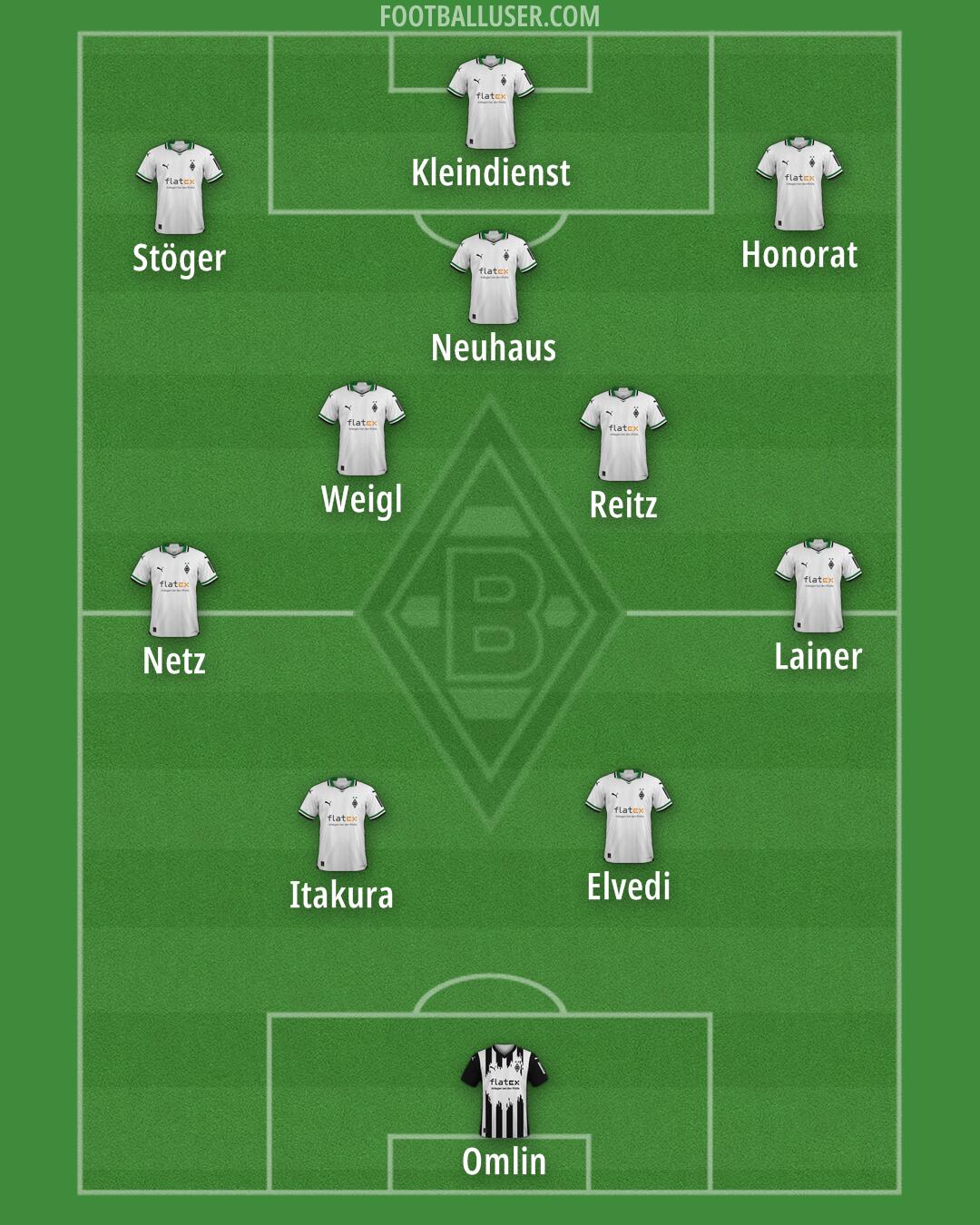 Borussia M'gladbach Formation 2025