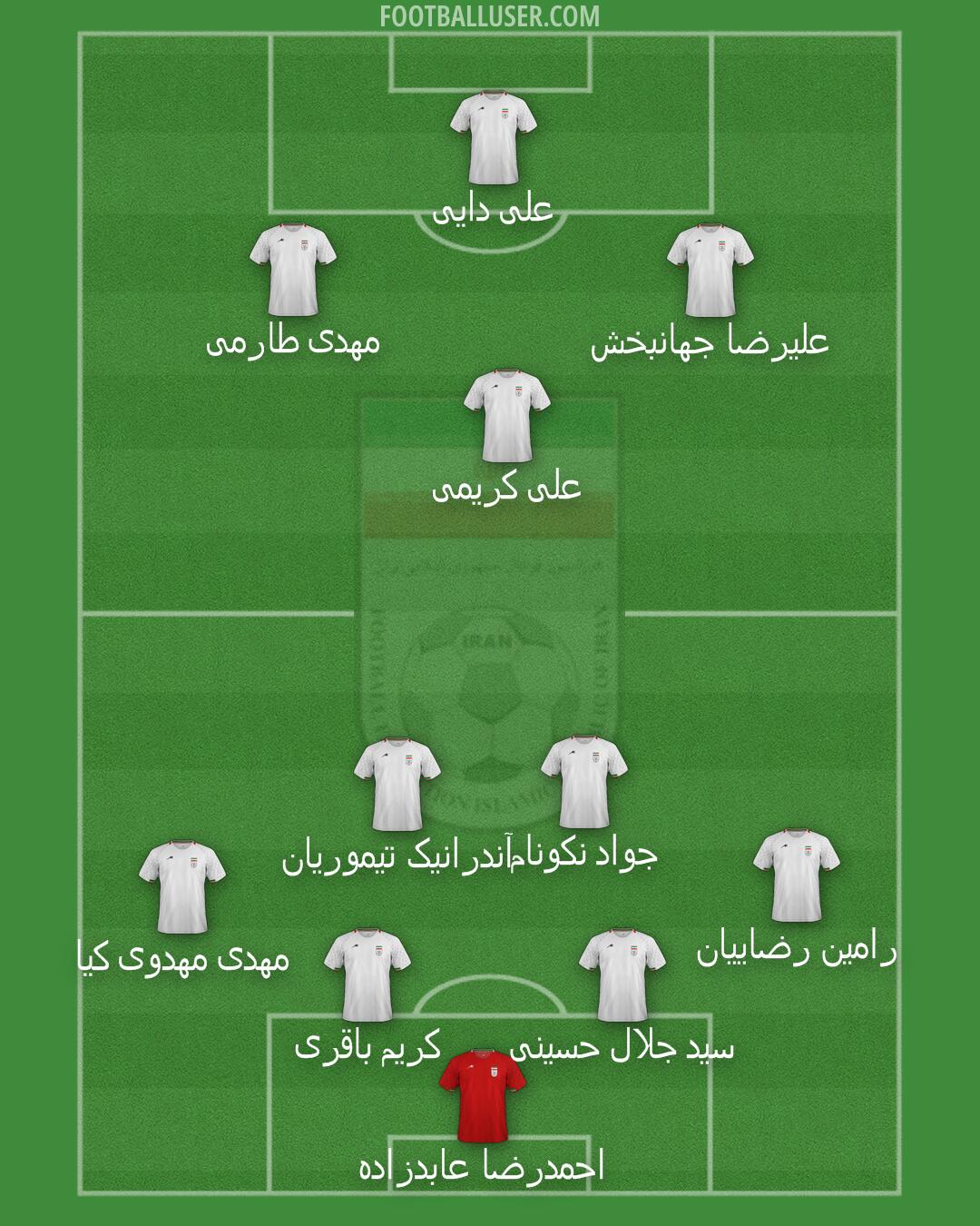 Iran Formation 2025