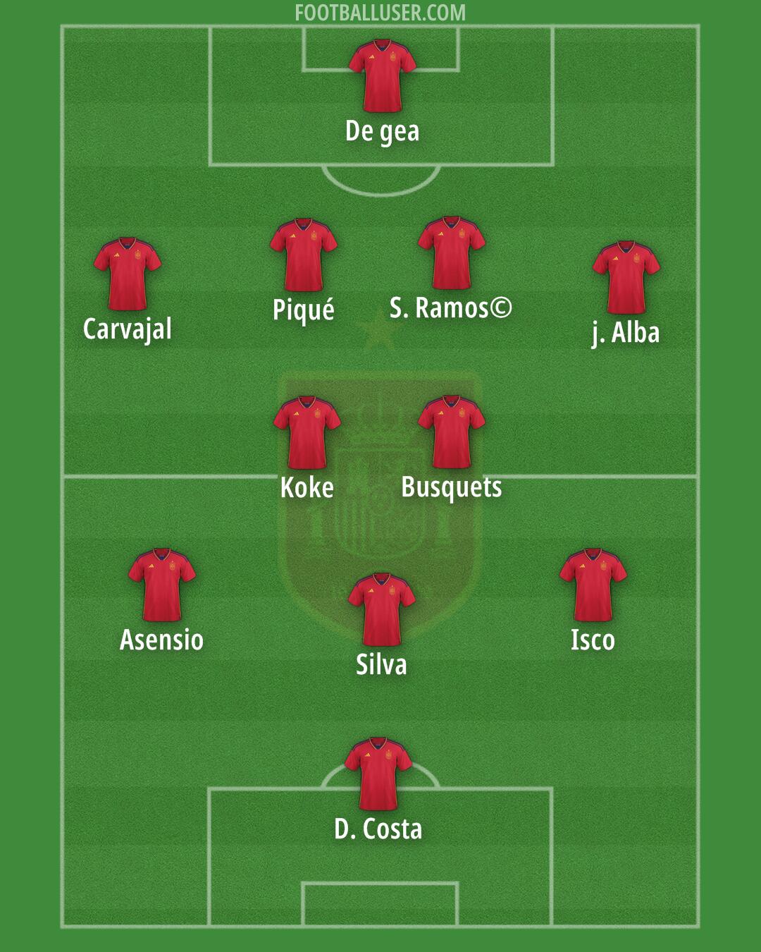 Spain Formation 2025