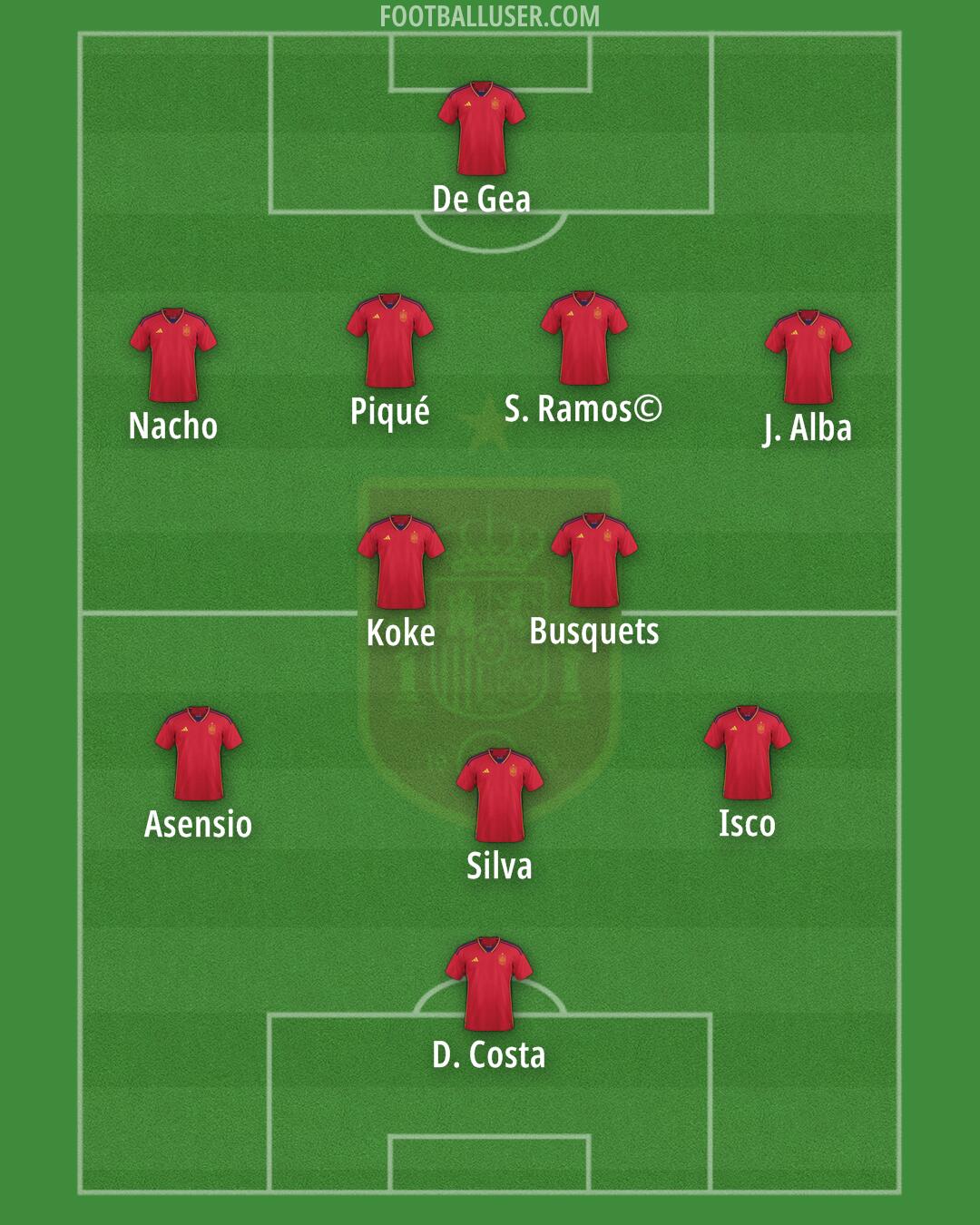 Spain Formation 2025