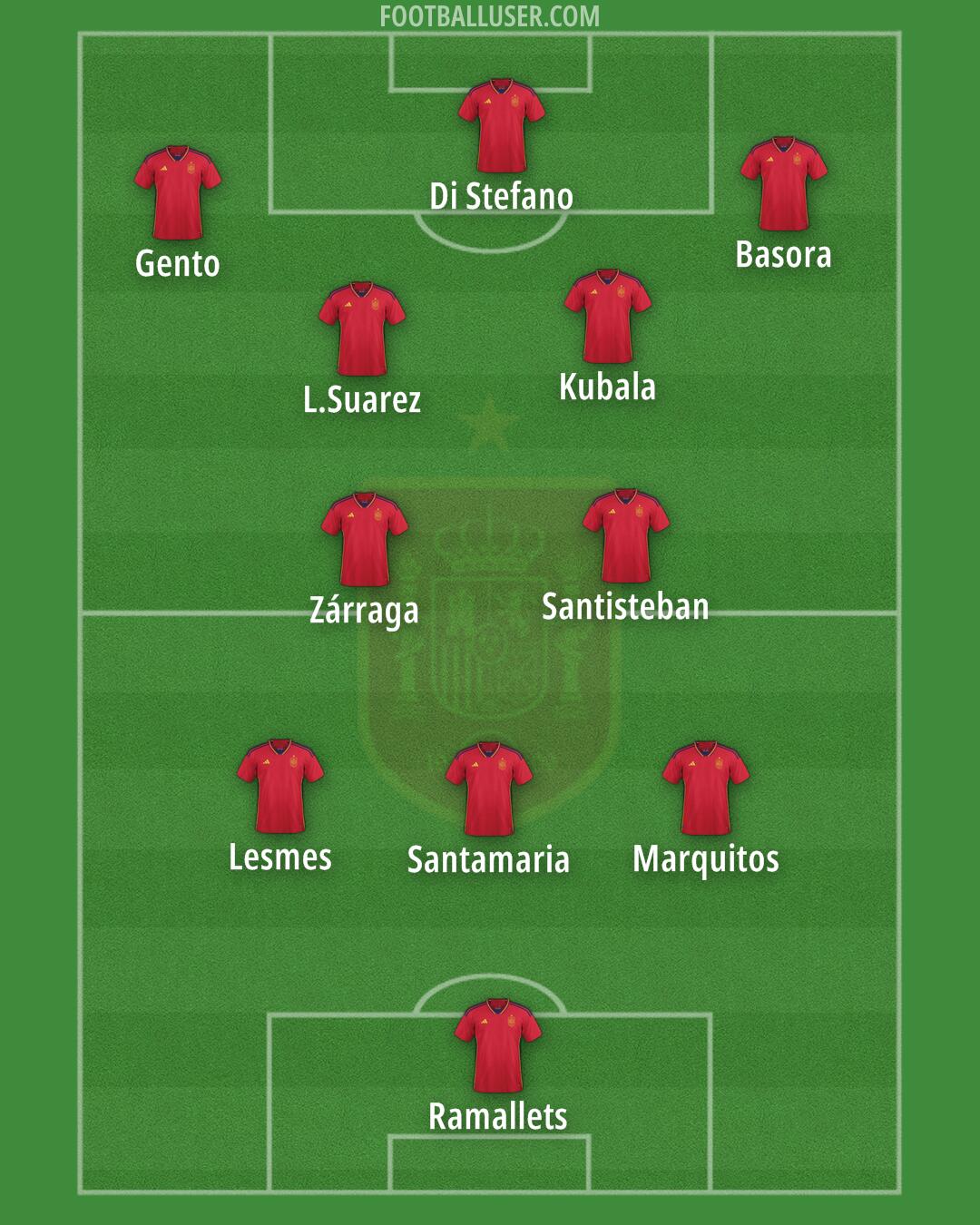 Spain Formation 2025