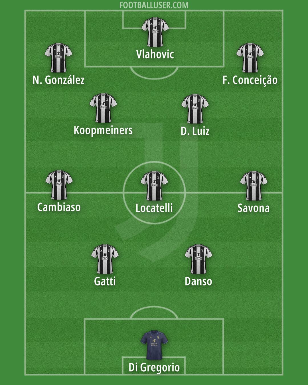 Juventus Formation 2025