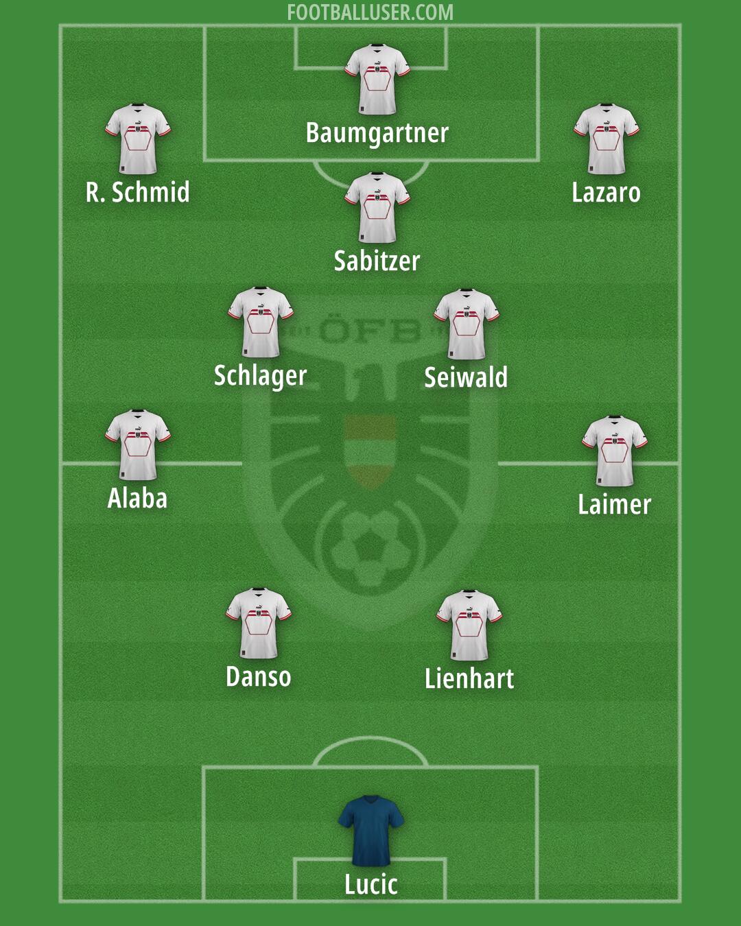 Austria Formation 2025