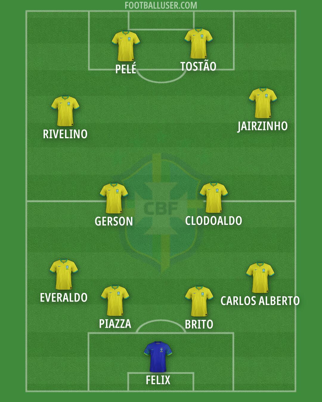 Brazil Formation 2025