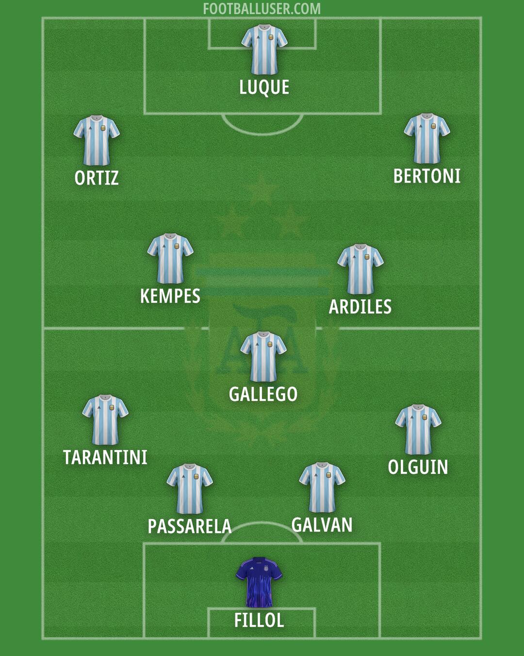 Argentina Formation 2025