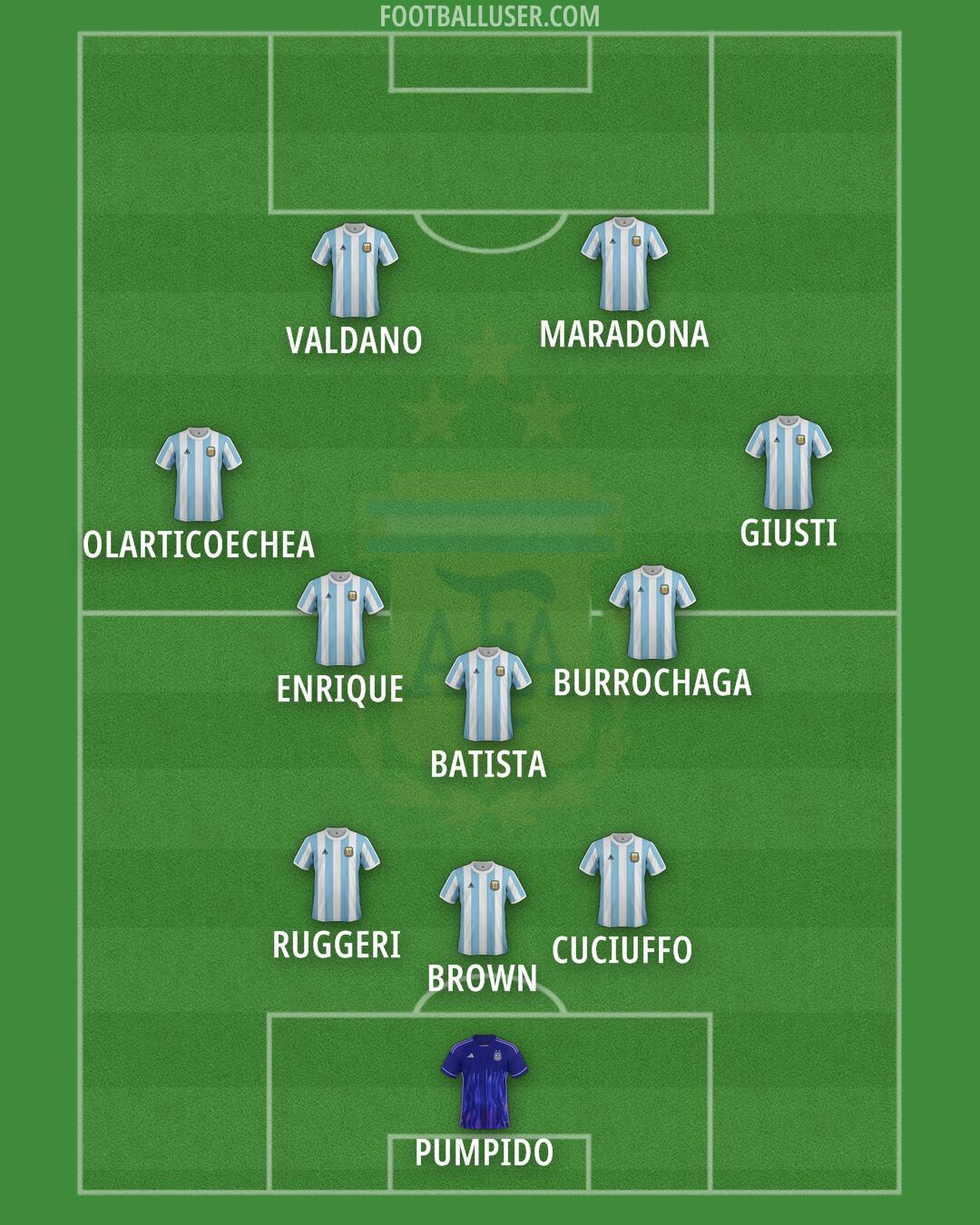 Argentina Formation 2025