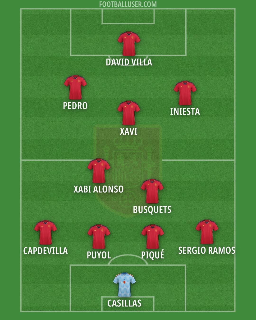 Spain Formation 2025