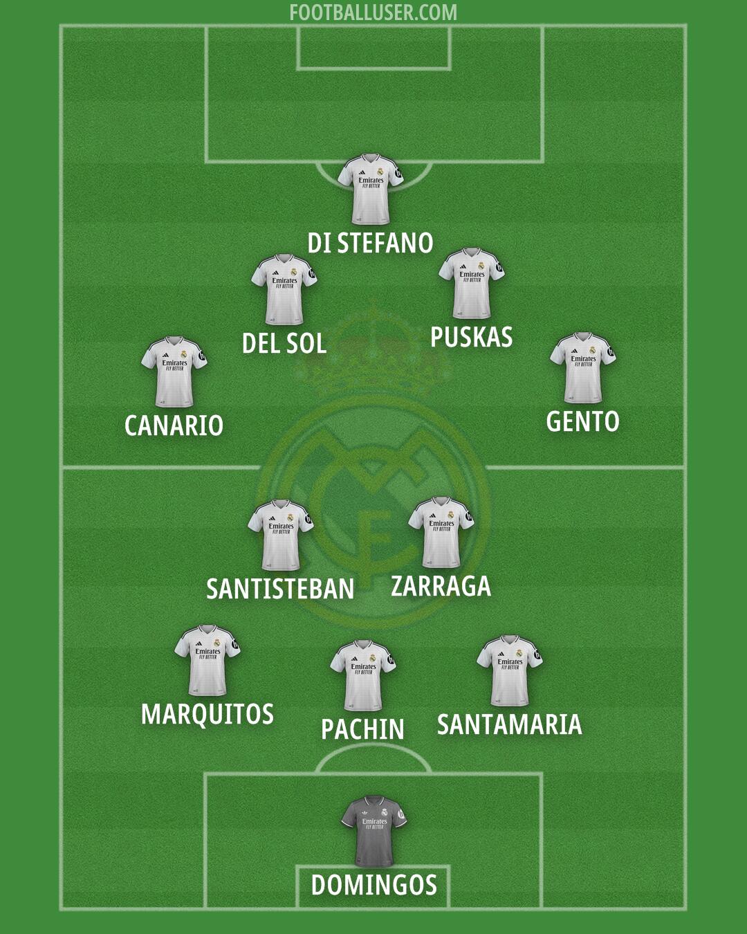 Real Madrid Formation 2025