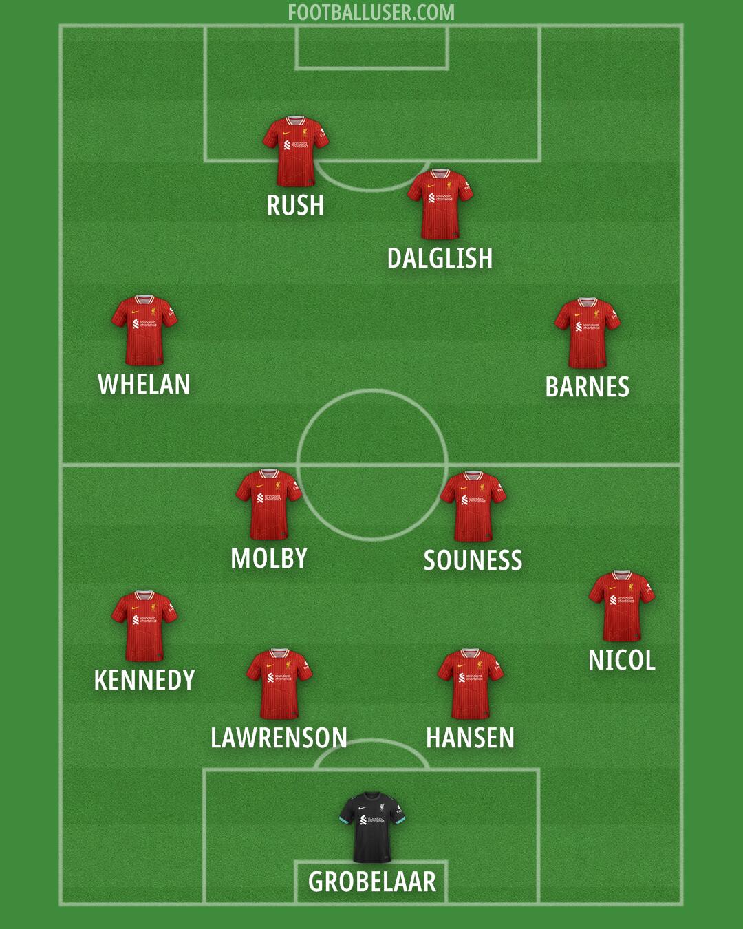 Liverpool Formation 2025