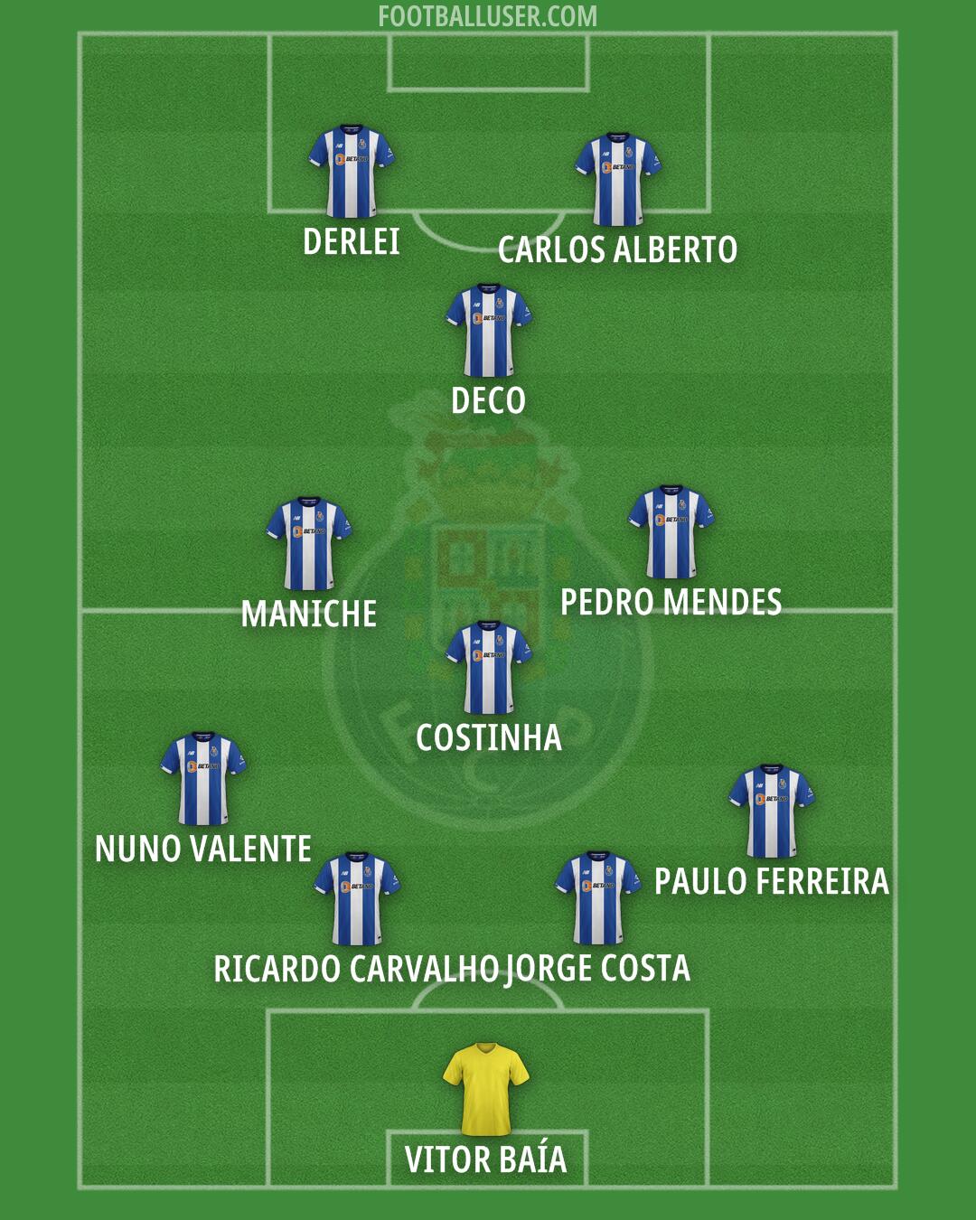 FC Porto Formation 2025