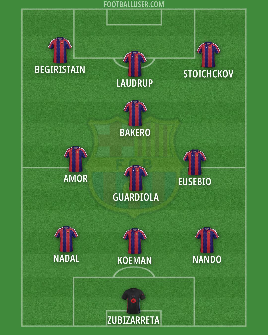 Barcelona Formation 2025