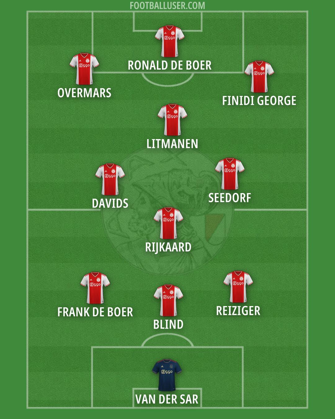 Ajax Formation 2025